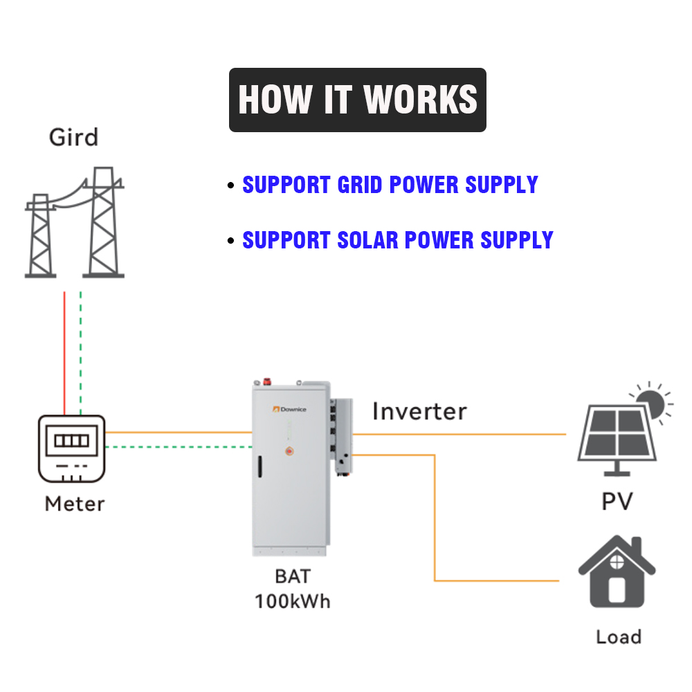 Sistem Penyimpanan Energi Terb - Renewable Energy Bess ulasan dan harga