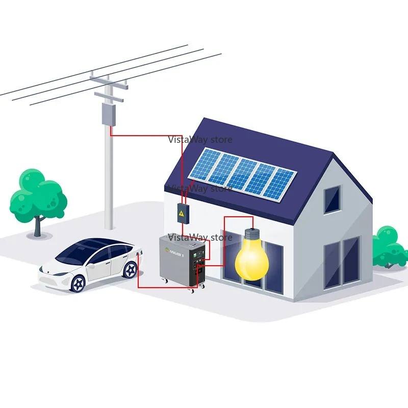 Sistem Asgoft 6kWh kontainer s - Renewable Energy Bess ulasan dan harga