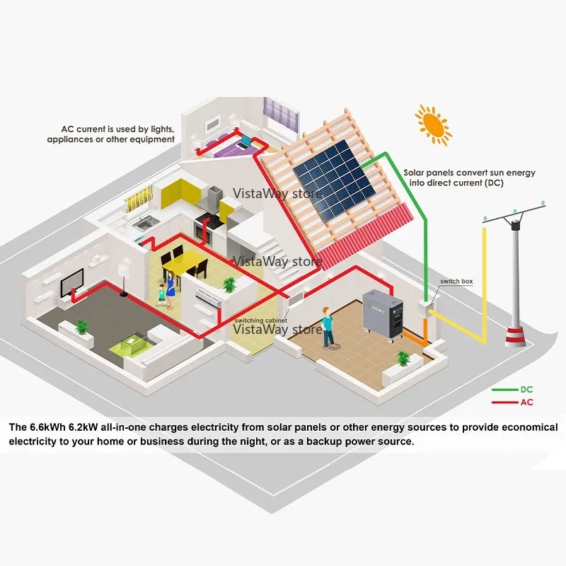 Sistem Asgoft 6kWh kontainer s - Renewable Energy Bess ulasan dan harga