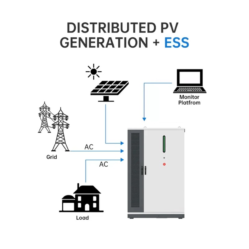 Sistem BESS Hibrida Energi Sur - Renewable Energy Bess ulasan dan harga